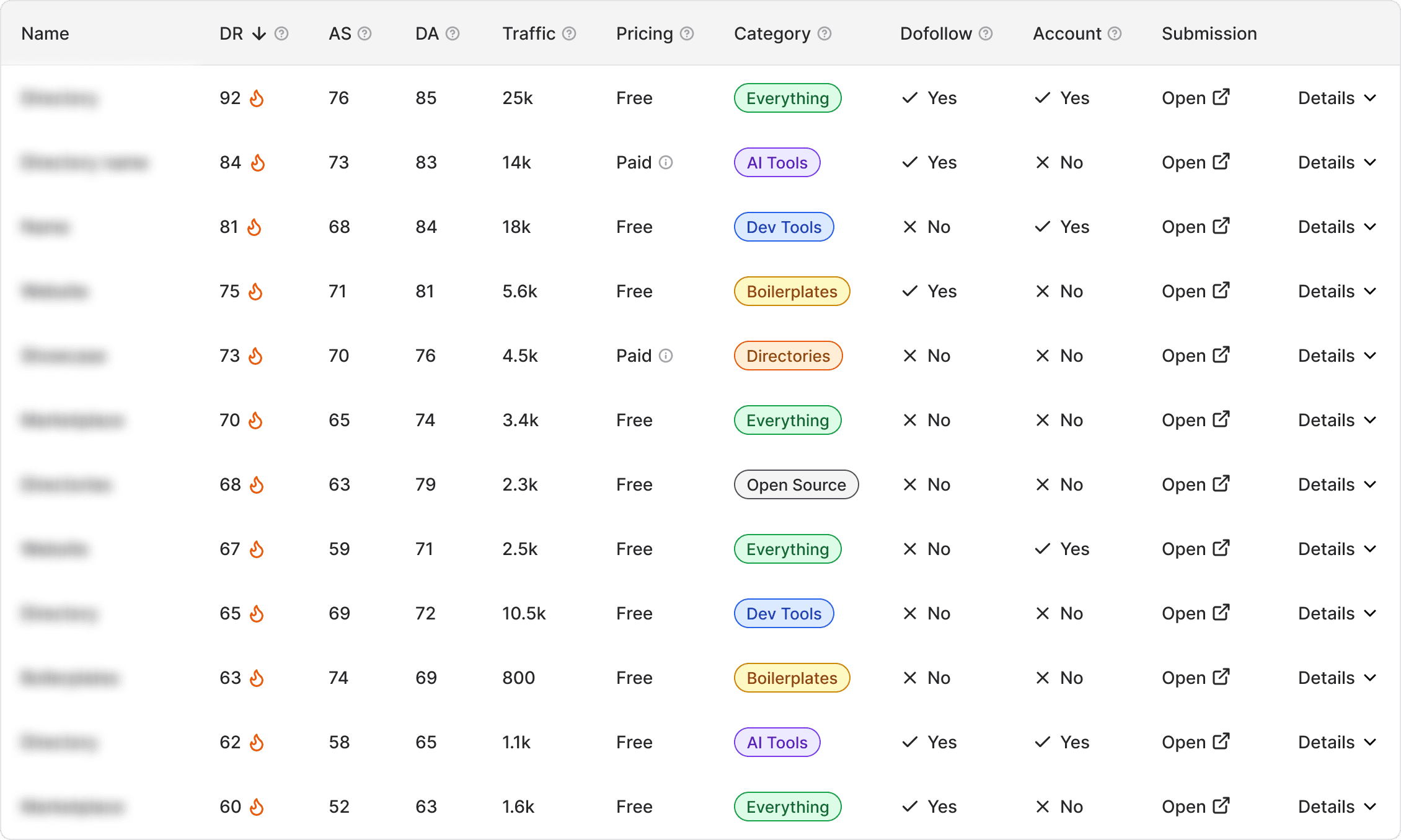 Directories list preview